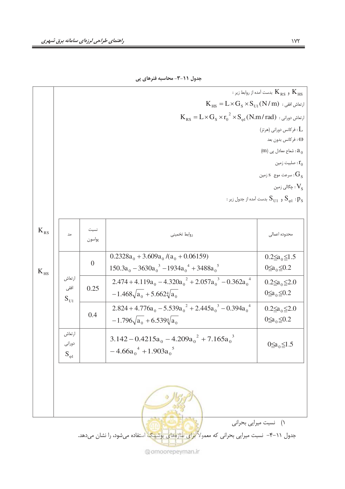 صفحه 209 از 303