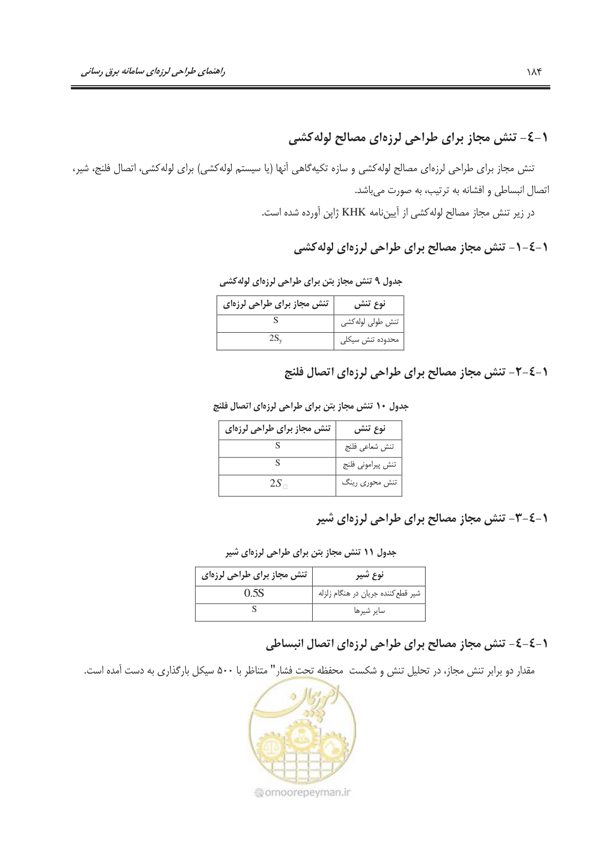 صفحه 221 از 303