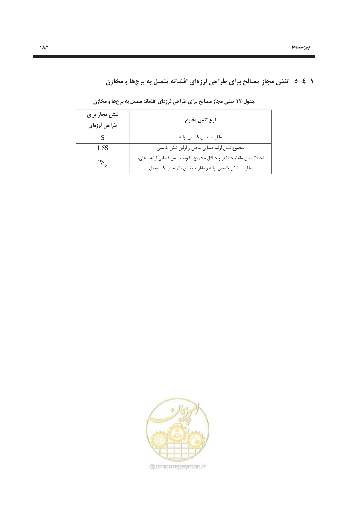 صفحه 222 از 303