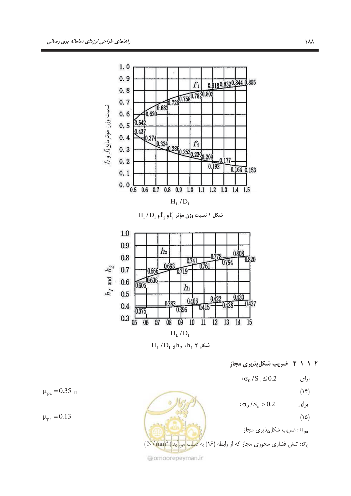 صفحه 225 از 303