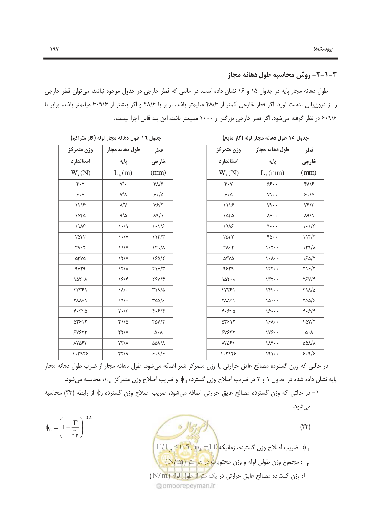 صفحه 232 از 303
