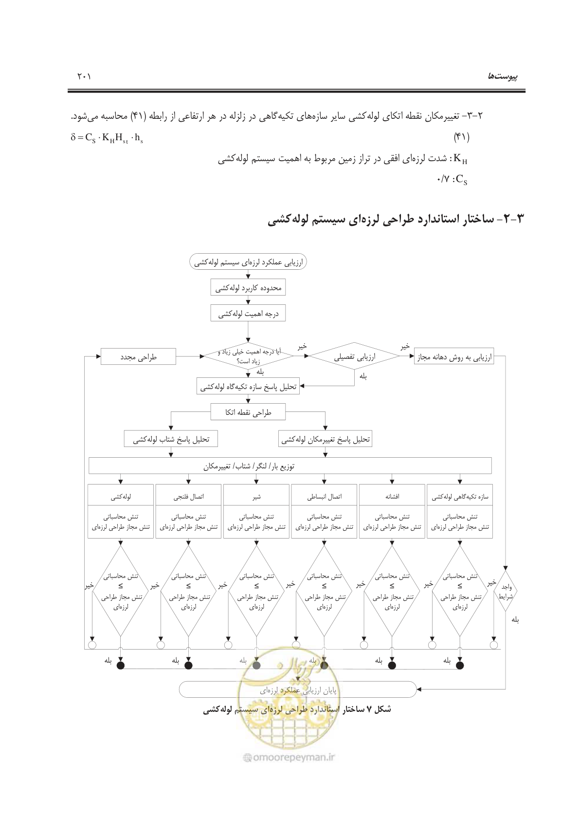 صفحه 236 از 303