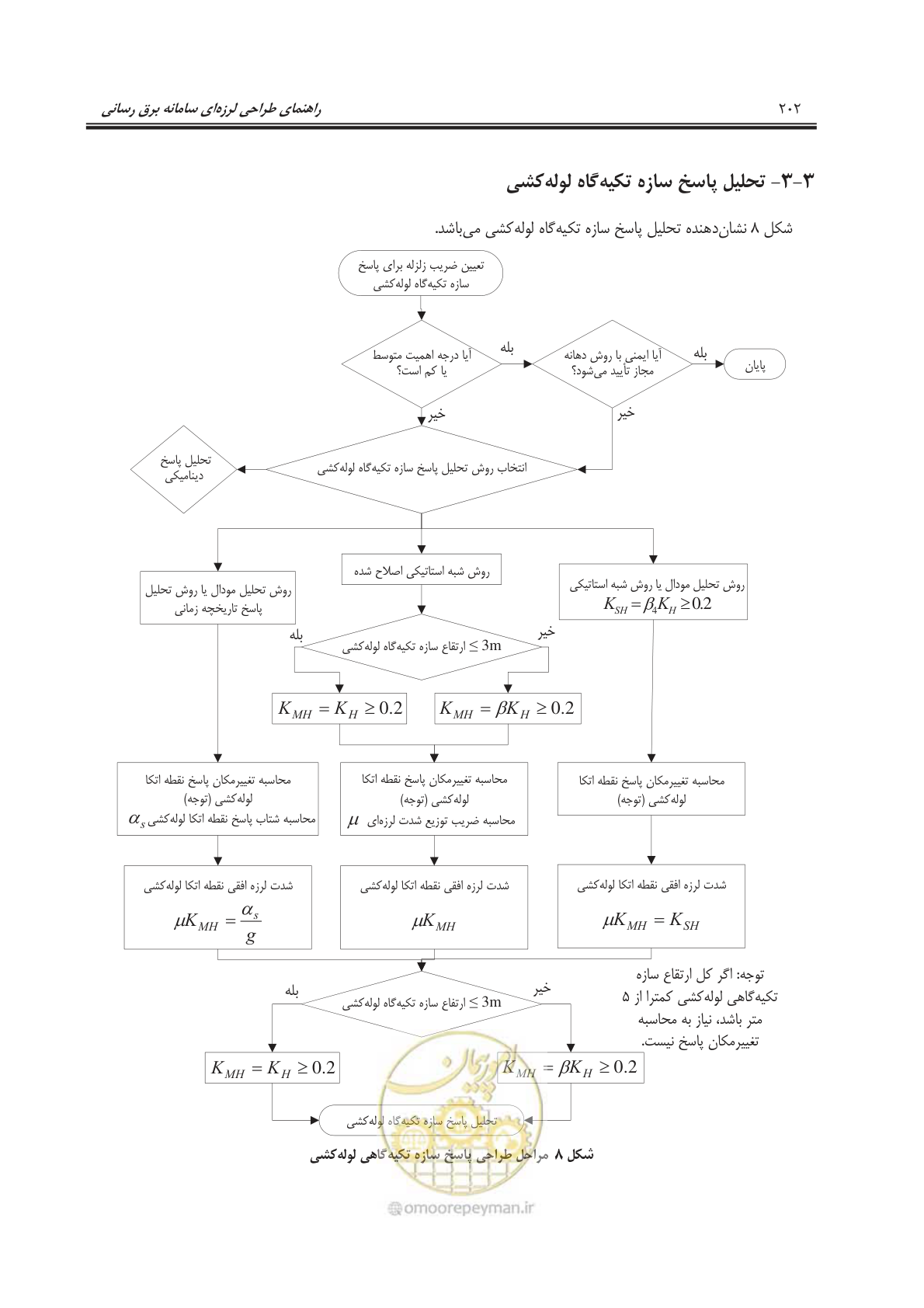 صفحه 237 از 303
