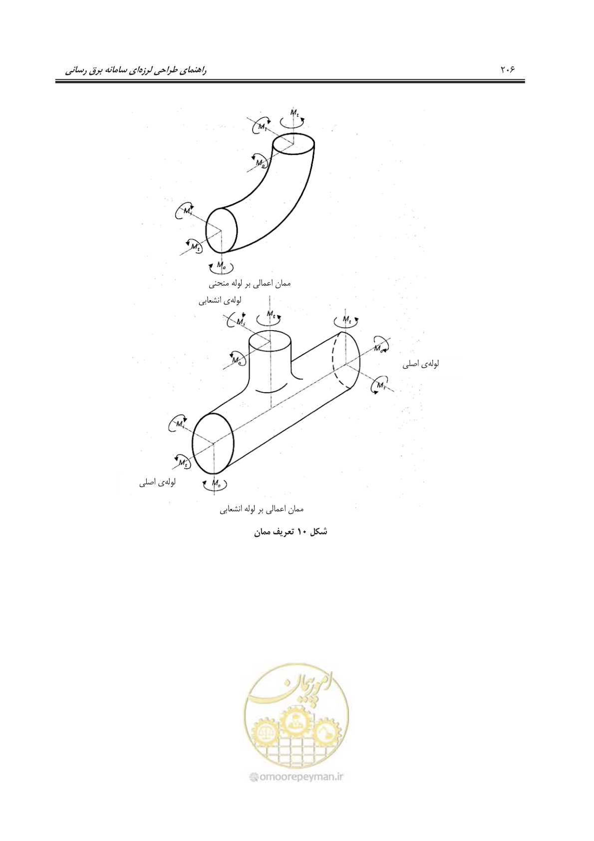 صفحه 241 از 303