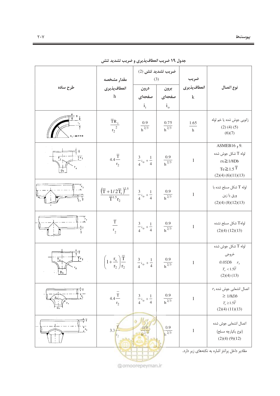 صفحه 242 از 303