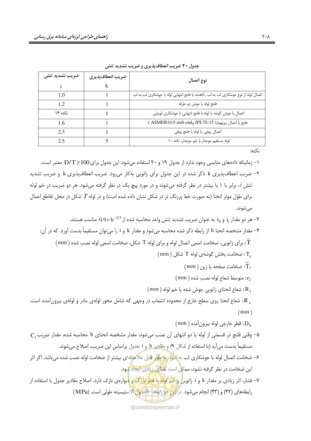 صفحه 243 از 303