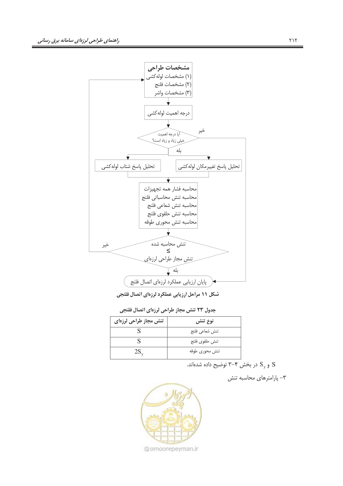 صفحه 247 از 303