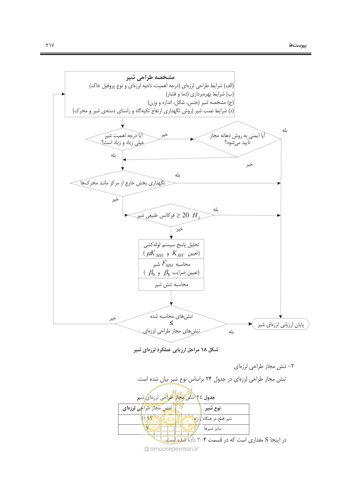 صفحه 252 از 303