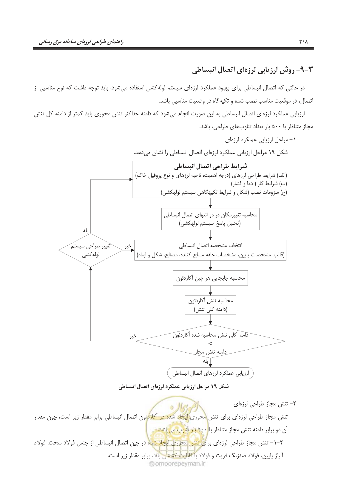 صفحه 253 از 303