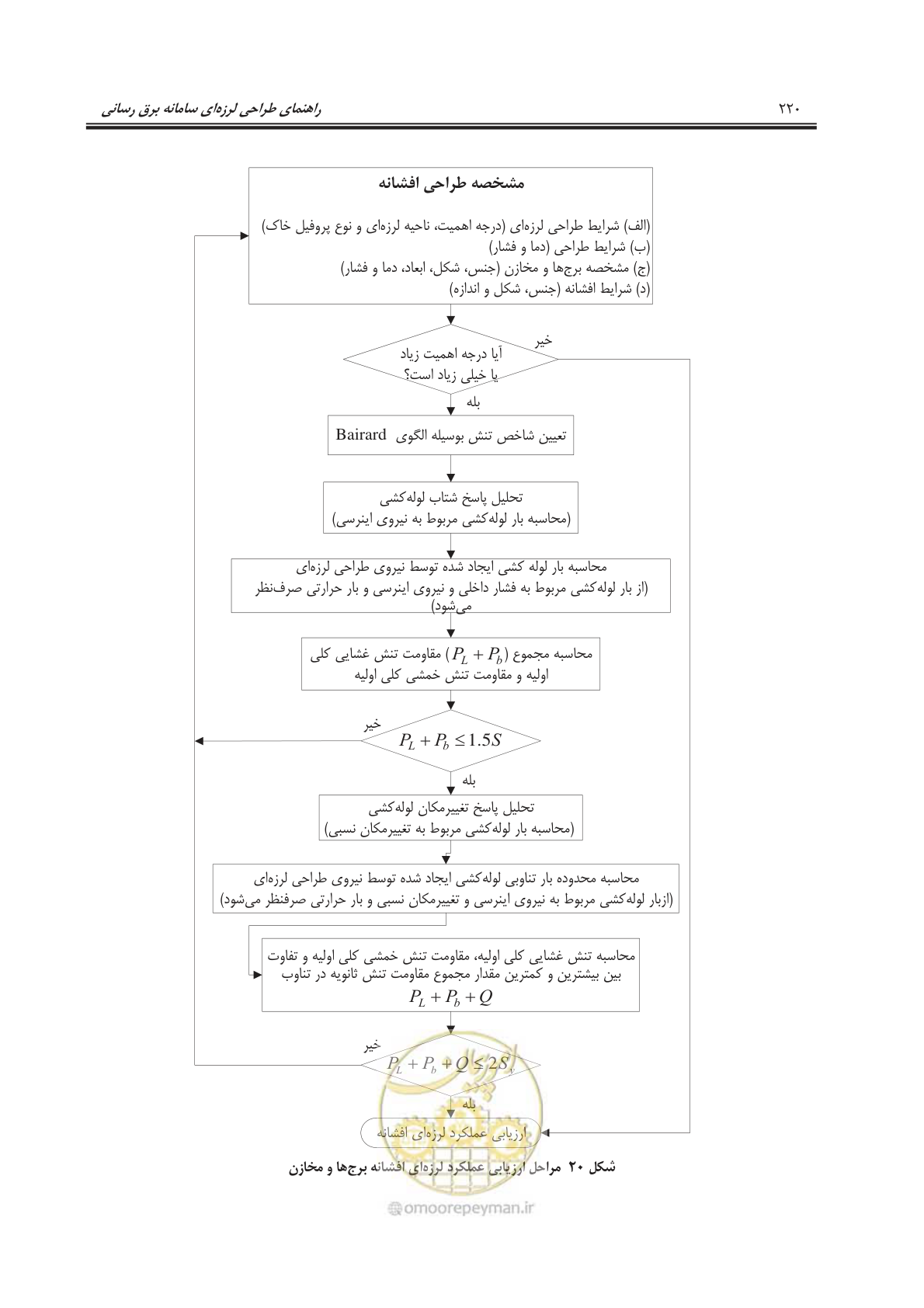 صفحه 255 از 303