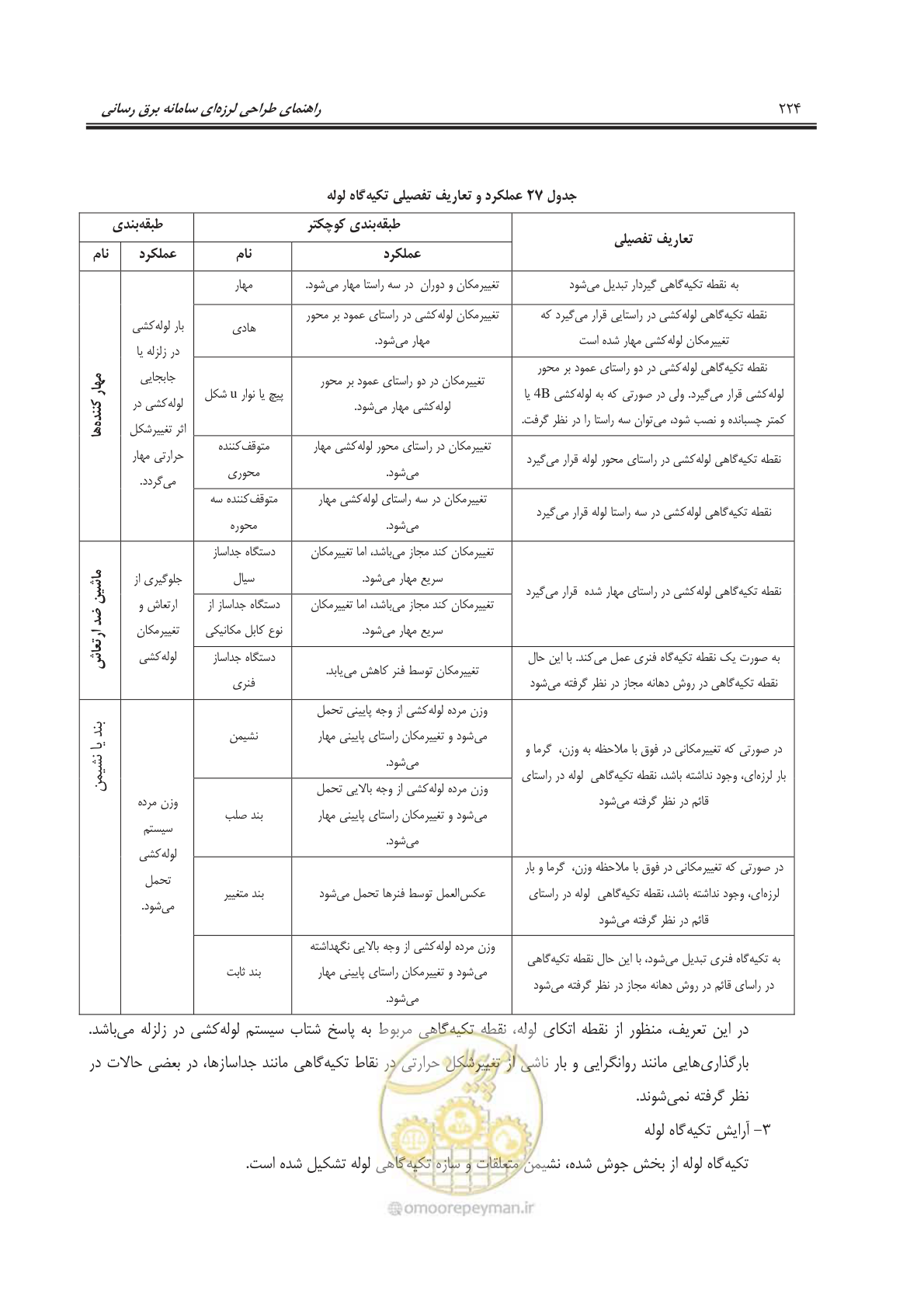 صفحه 259 از 303