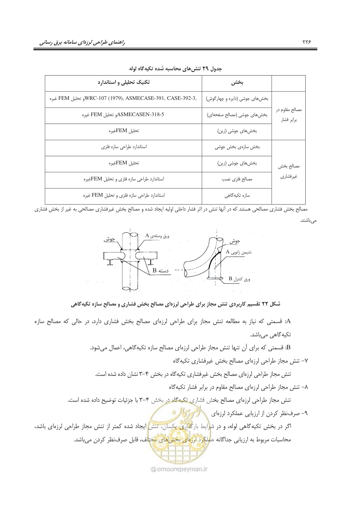 صفحه 261 از 303