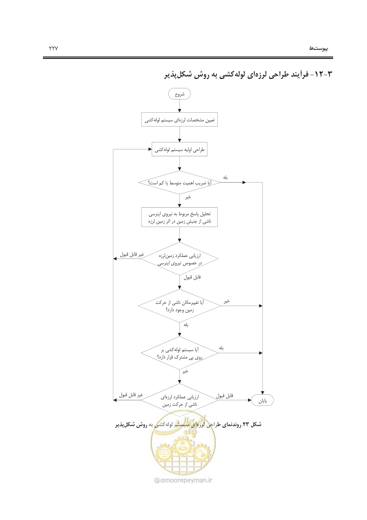 صفحه 262 از 303
