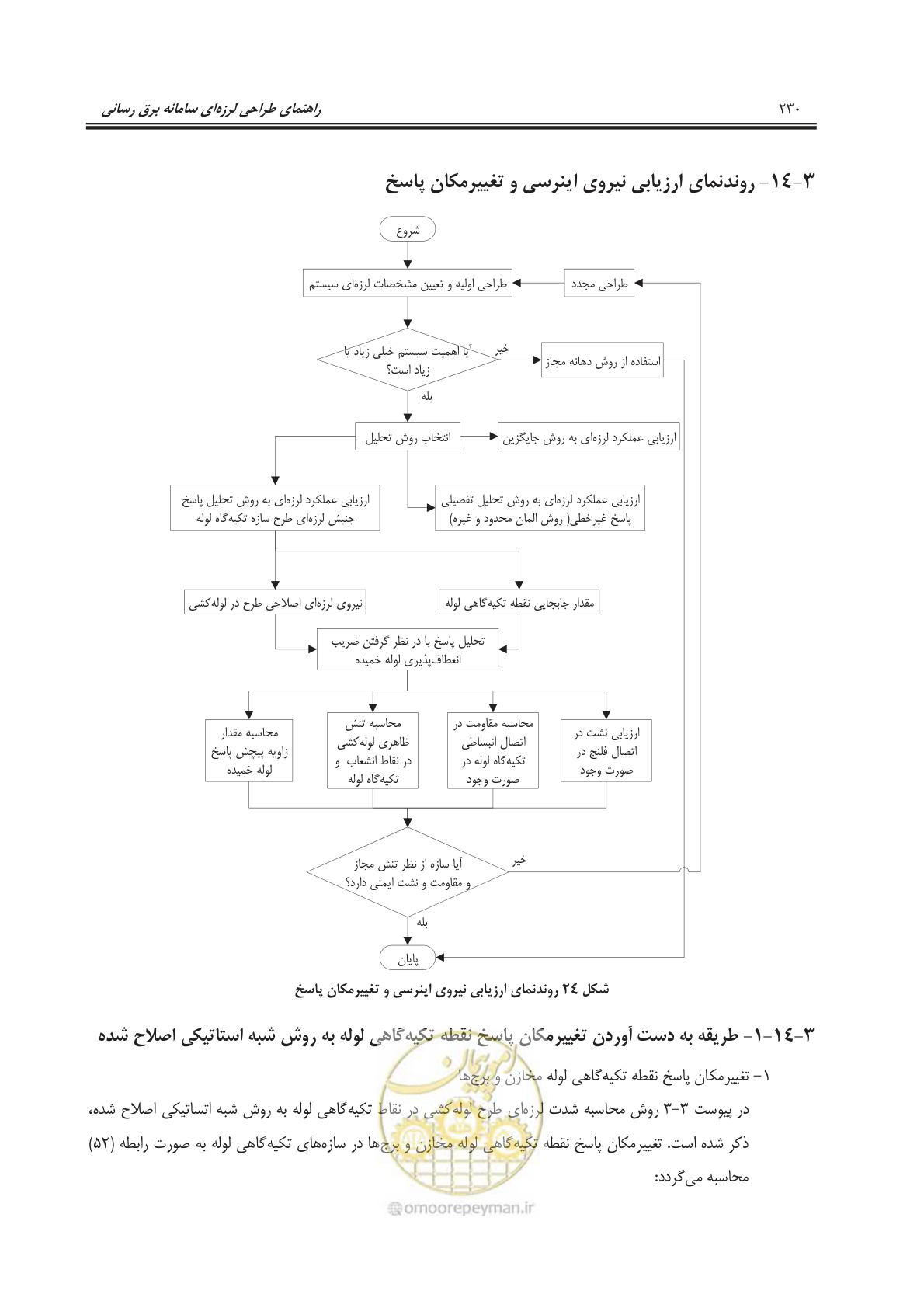صفحه 265 از 303