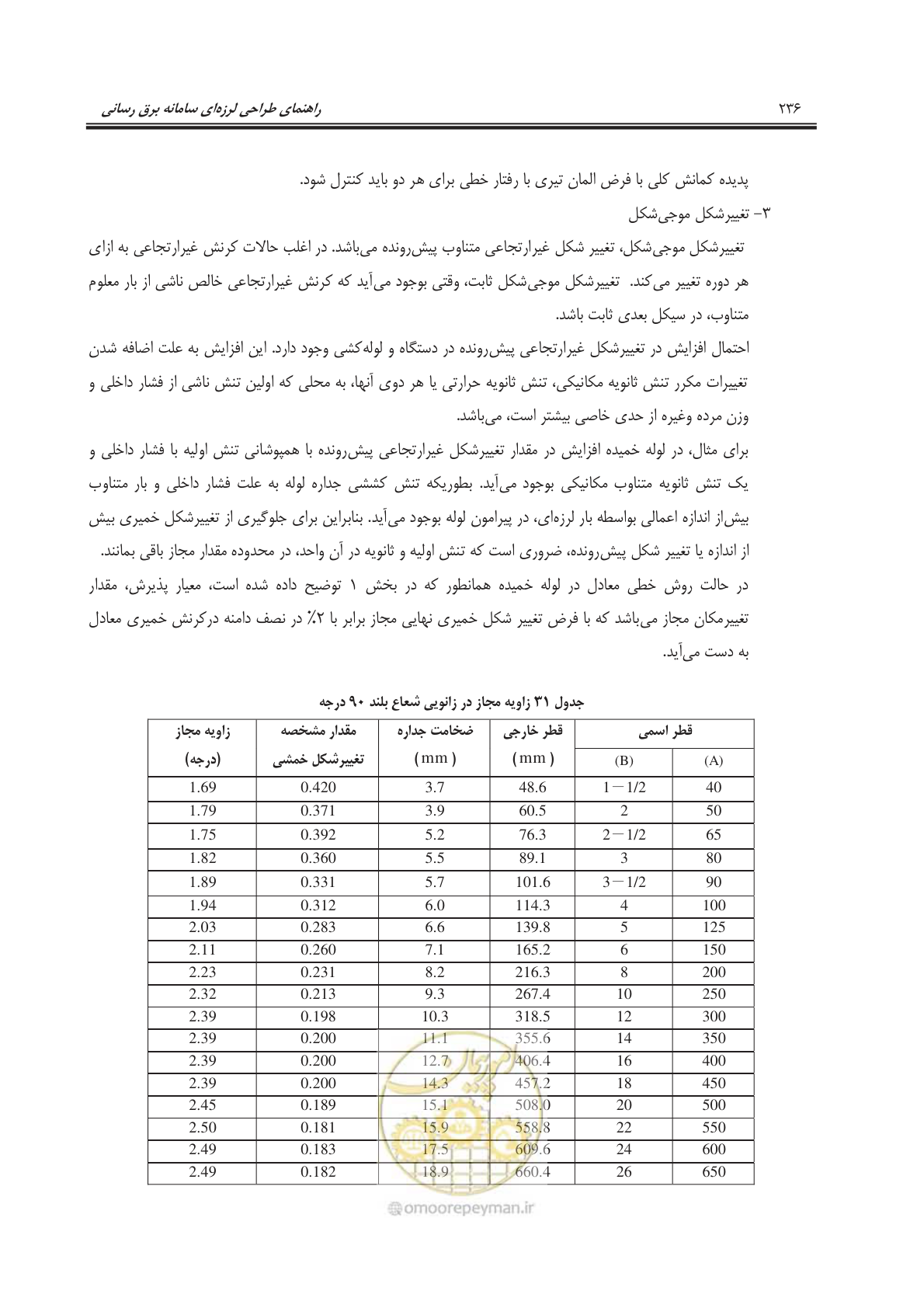 صفحه 271 از 303