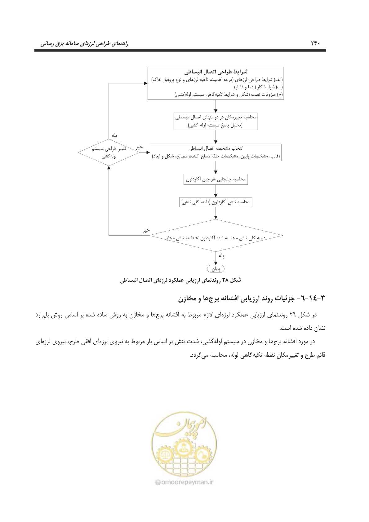 صفحه 275 از 303