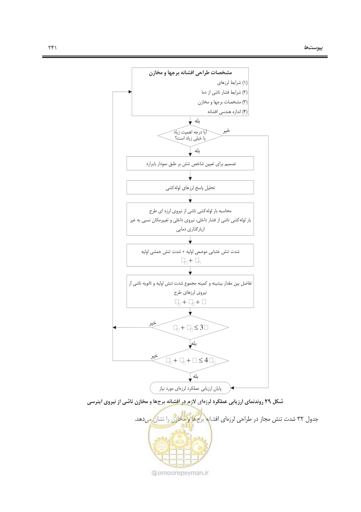 صفحه 276 از 303