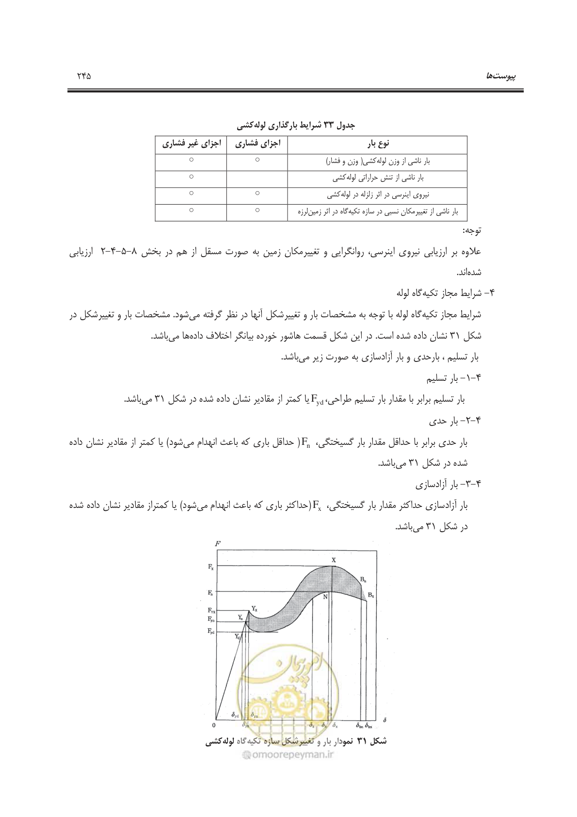 صفحه 280 از 303