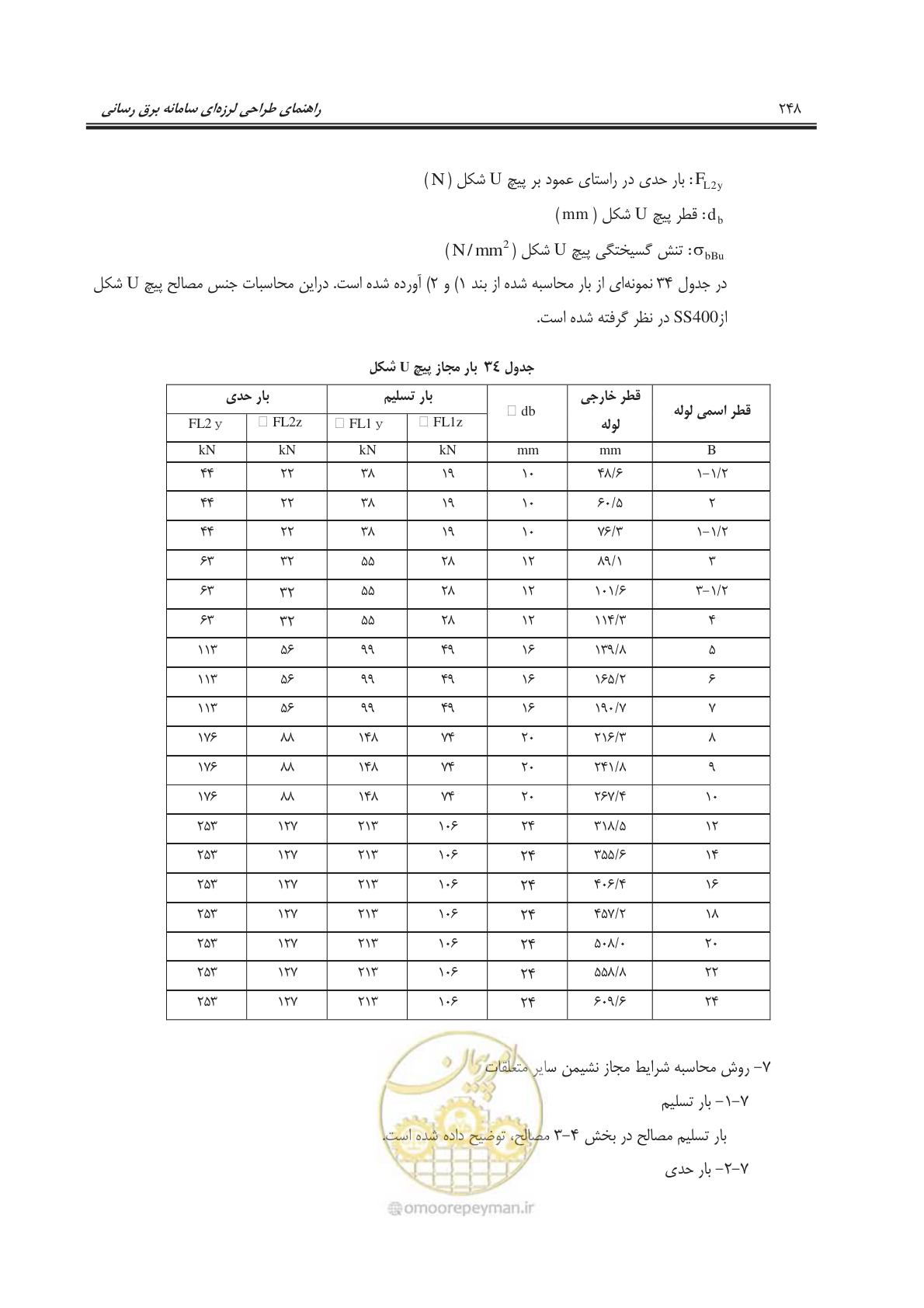 صفحه 283 از 303