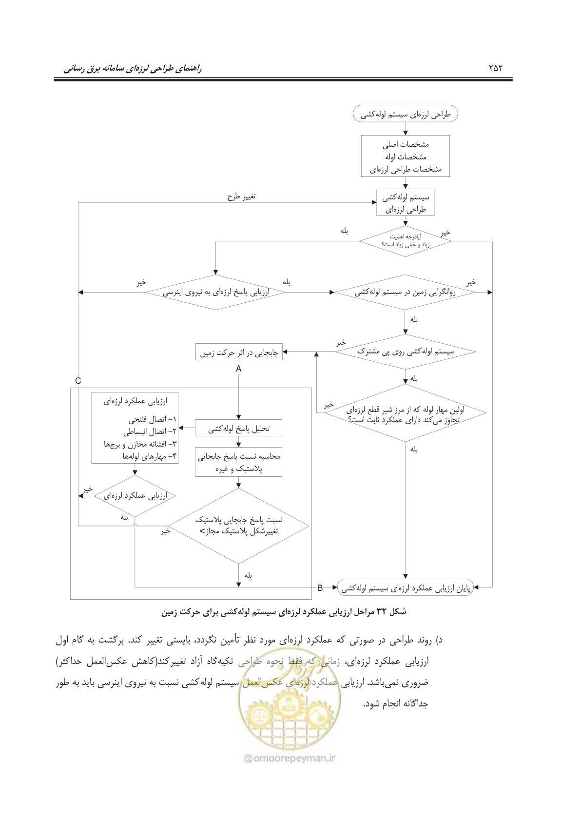 صفحه 287 از 303
