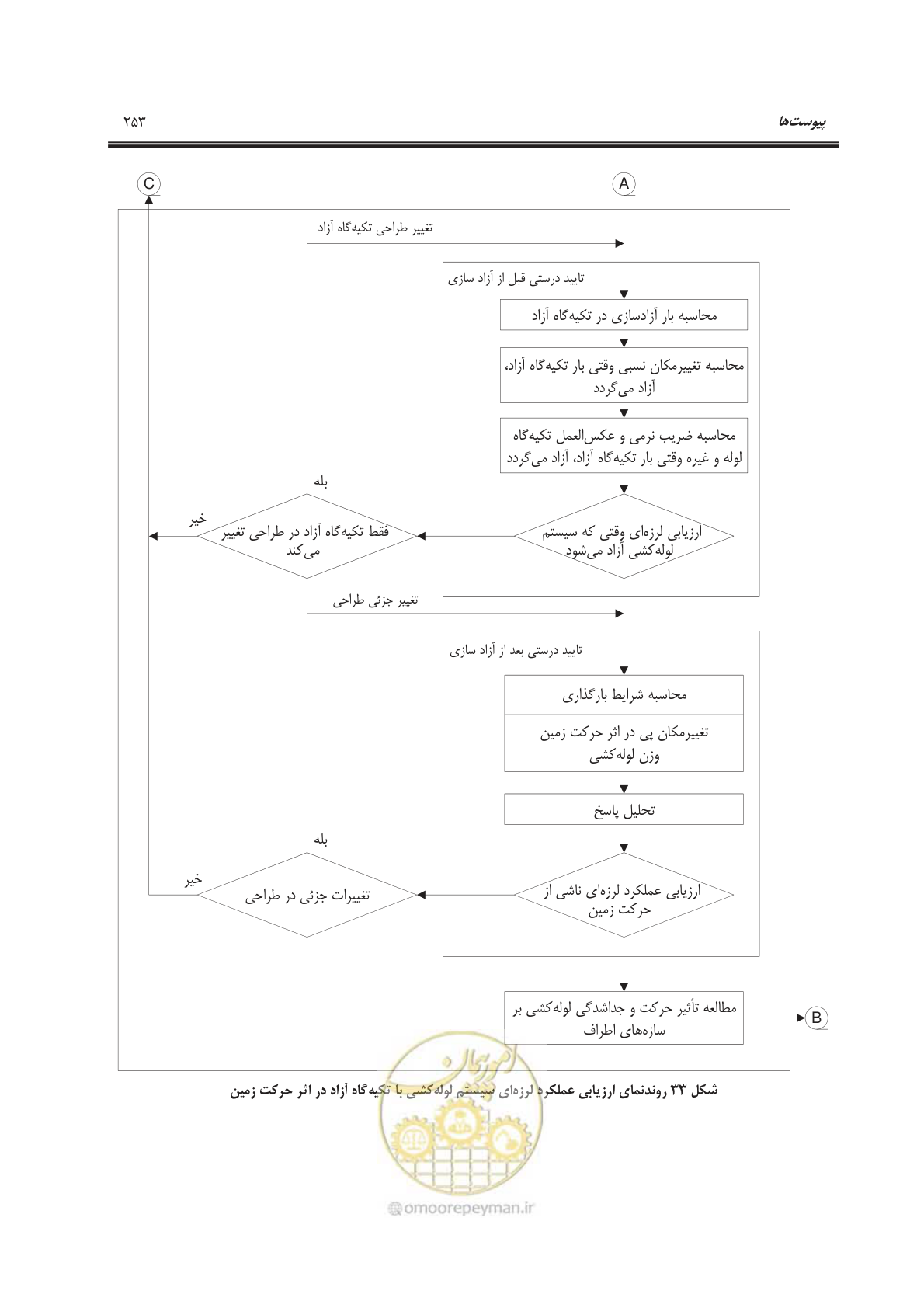 صفحه 288 از 303