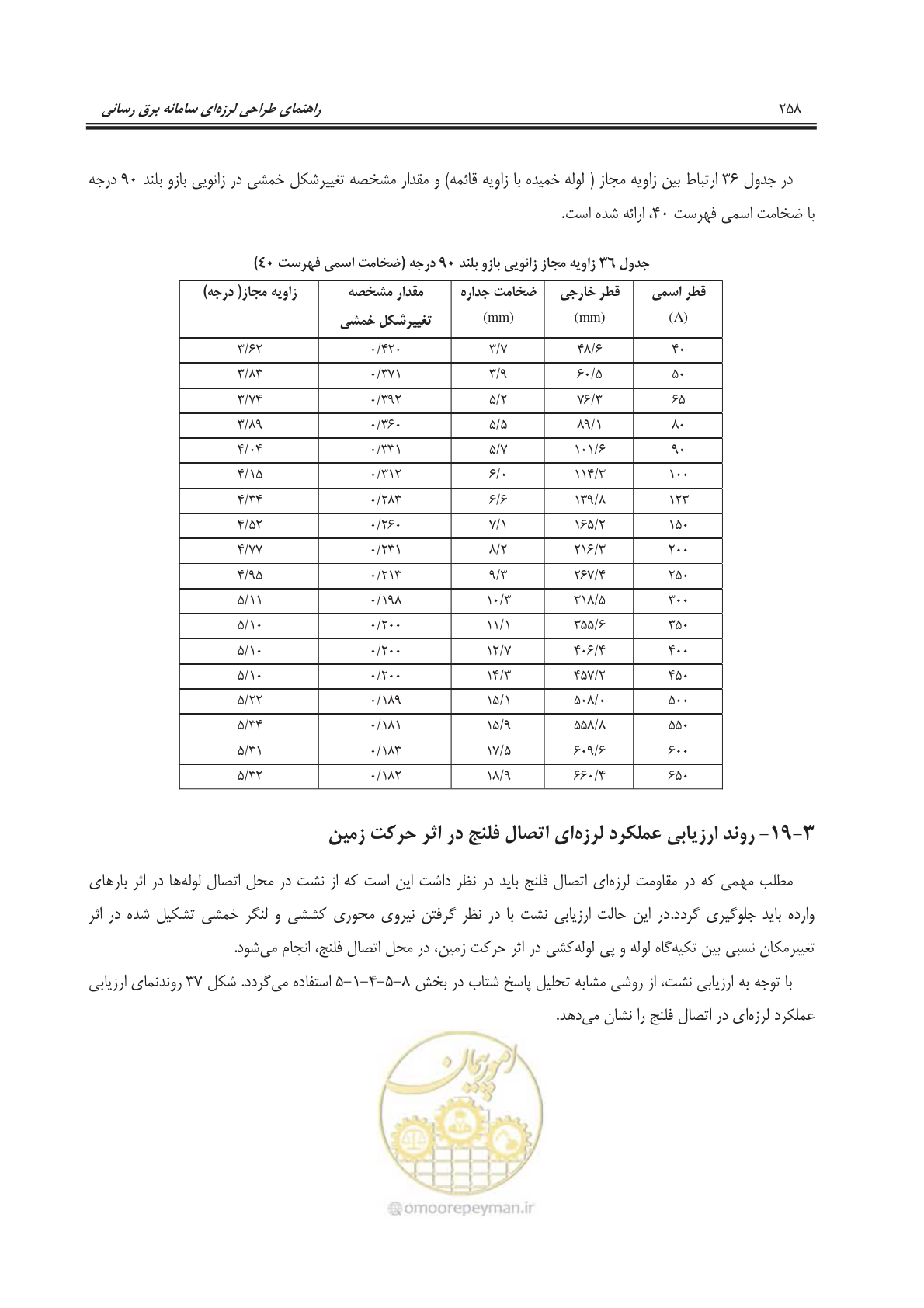 صفحه 293 از 303