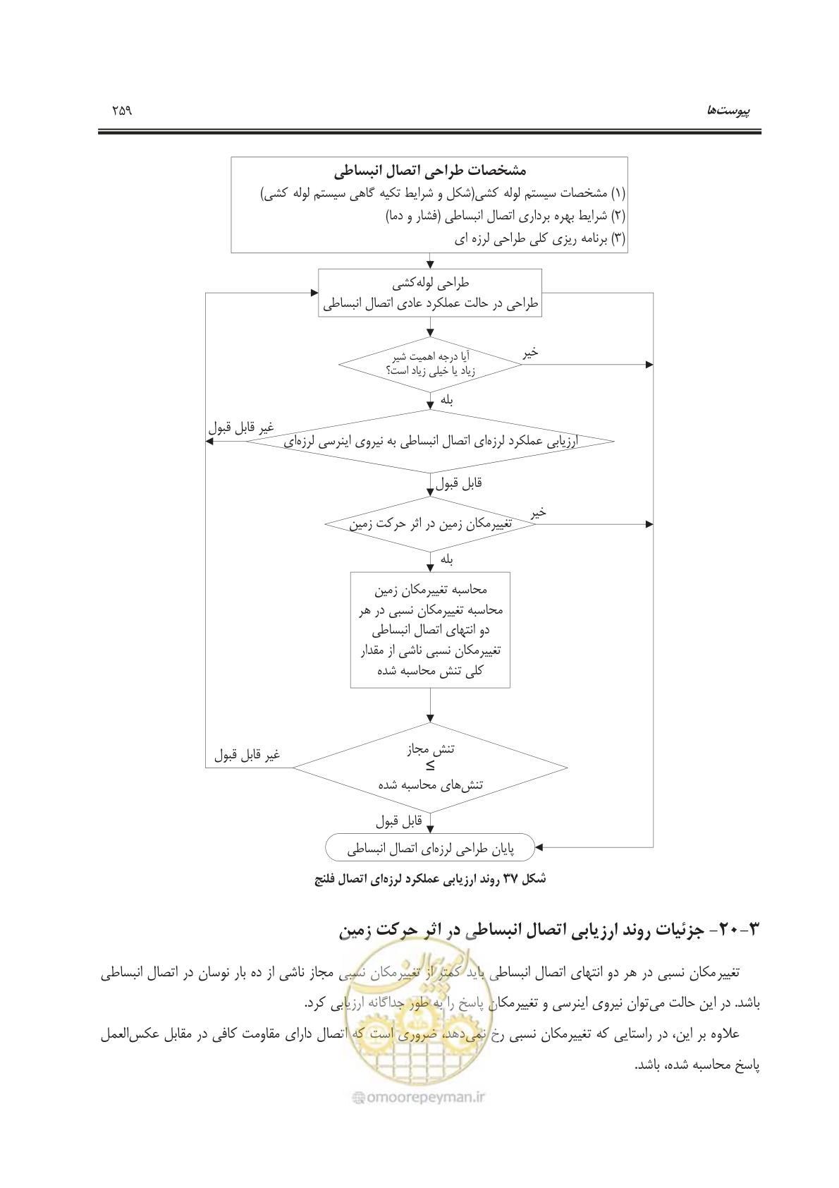 صفحه 294 از 303
