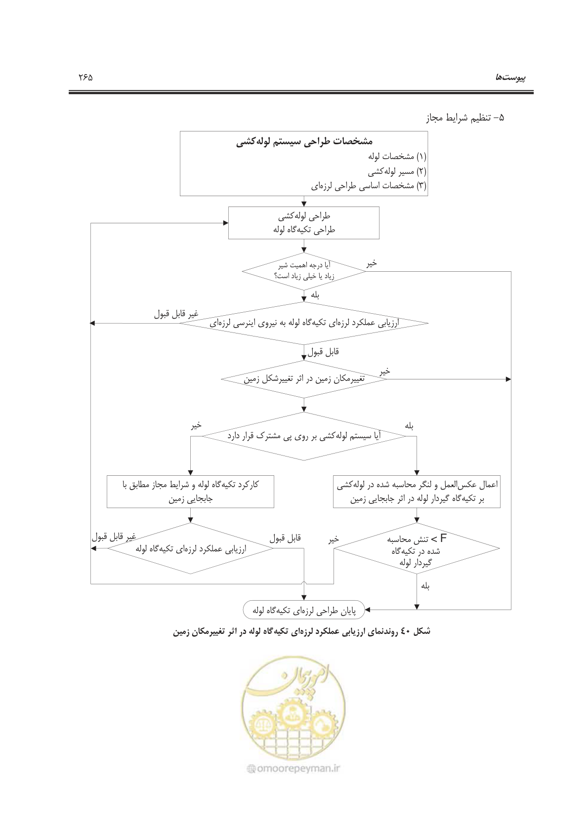 صفحه 300 از 303