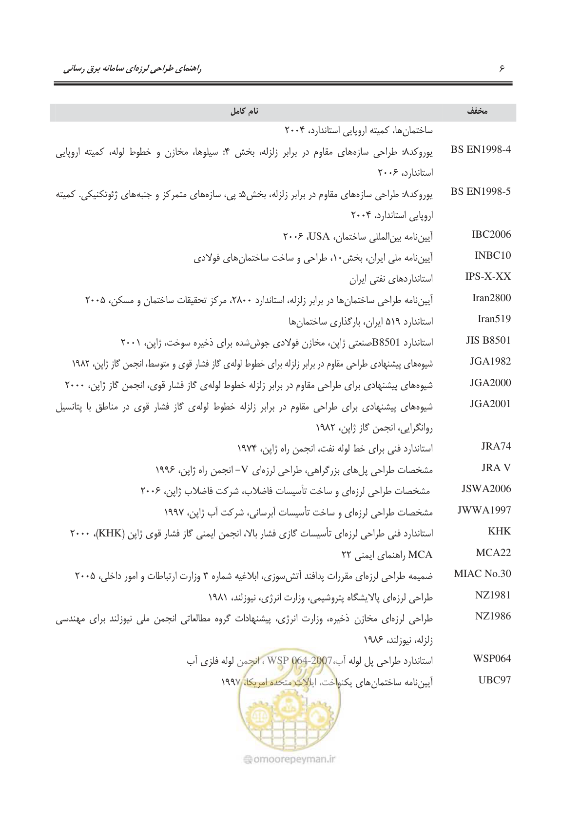 صفحه 46 از 303