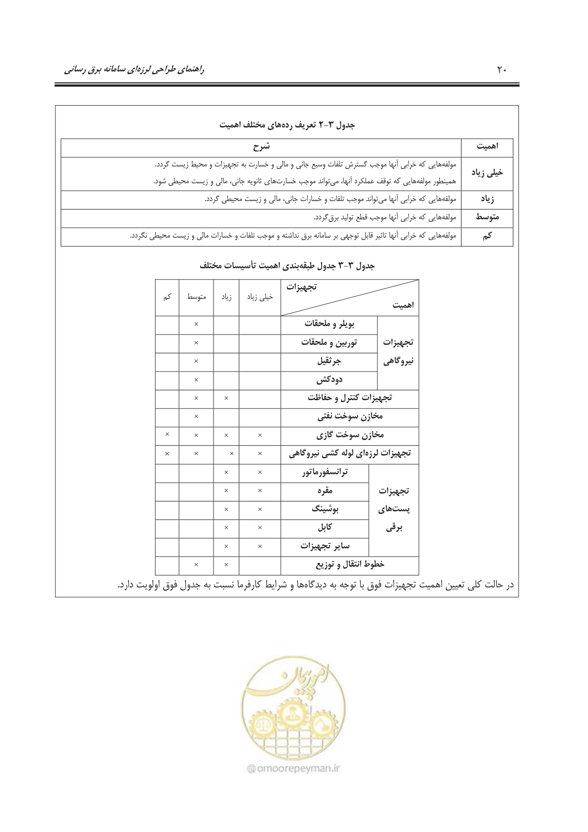 صفحه 59 از 303
