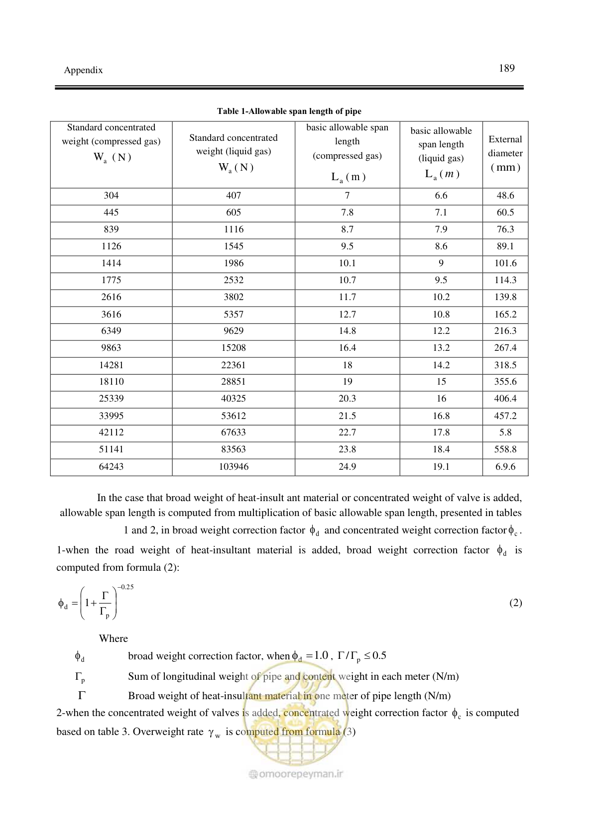 صفحه 193 از 264
