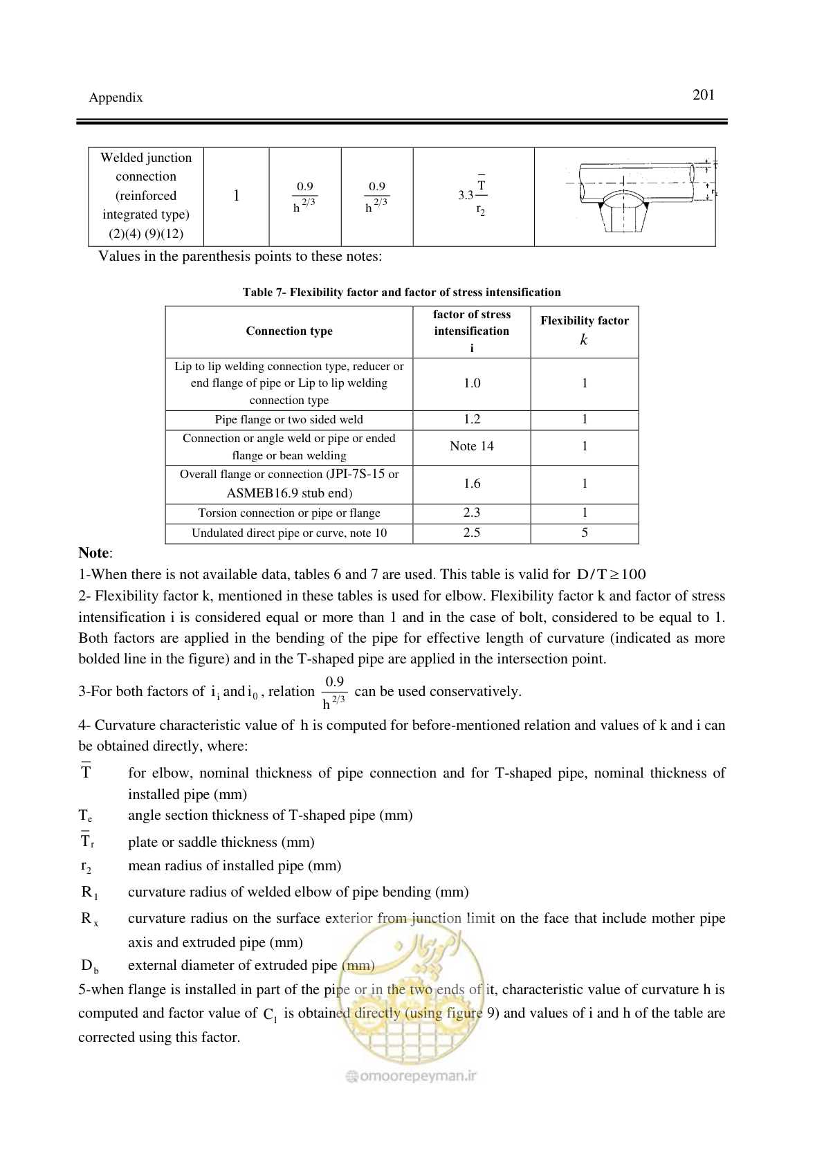 صفحه 205 از 264