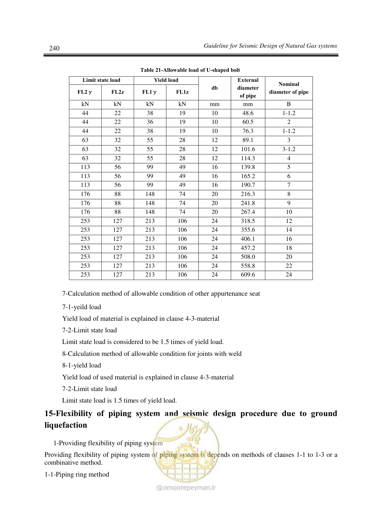 صفحه 244 از 264
