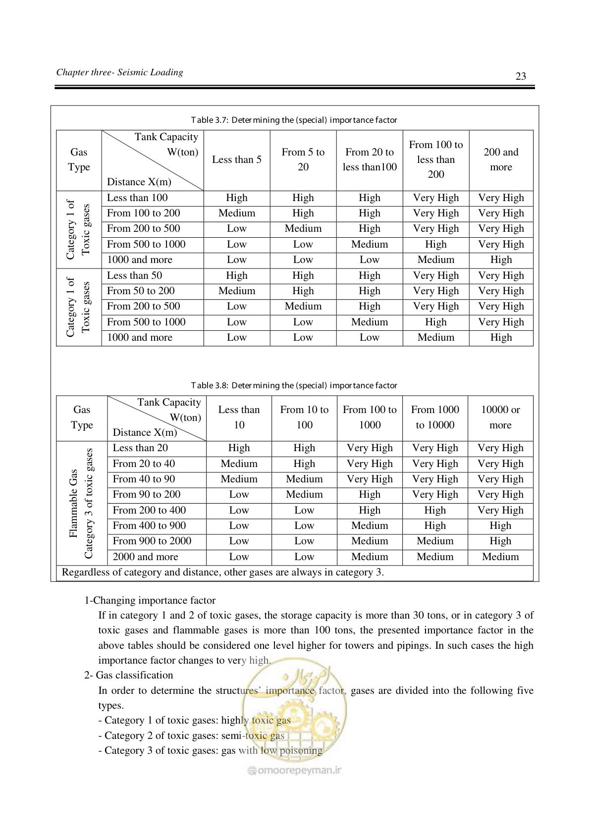 صفحه 32 از 264