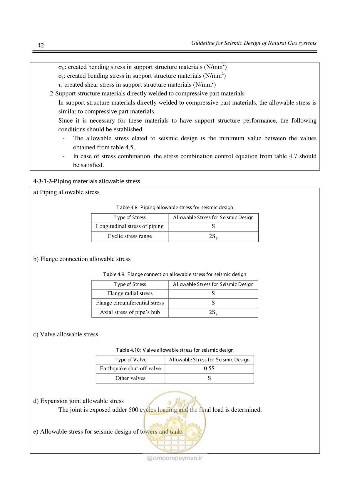 صفحه 51 از 264