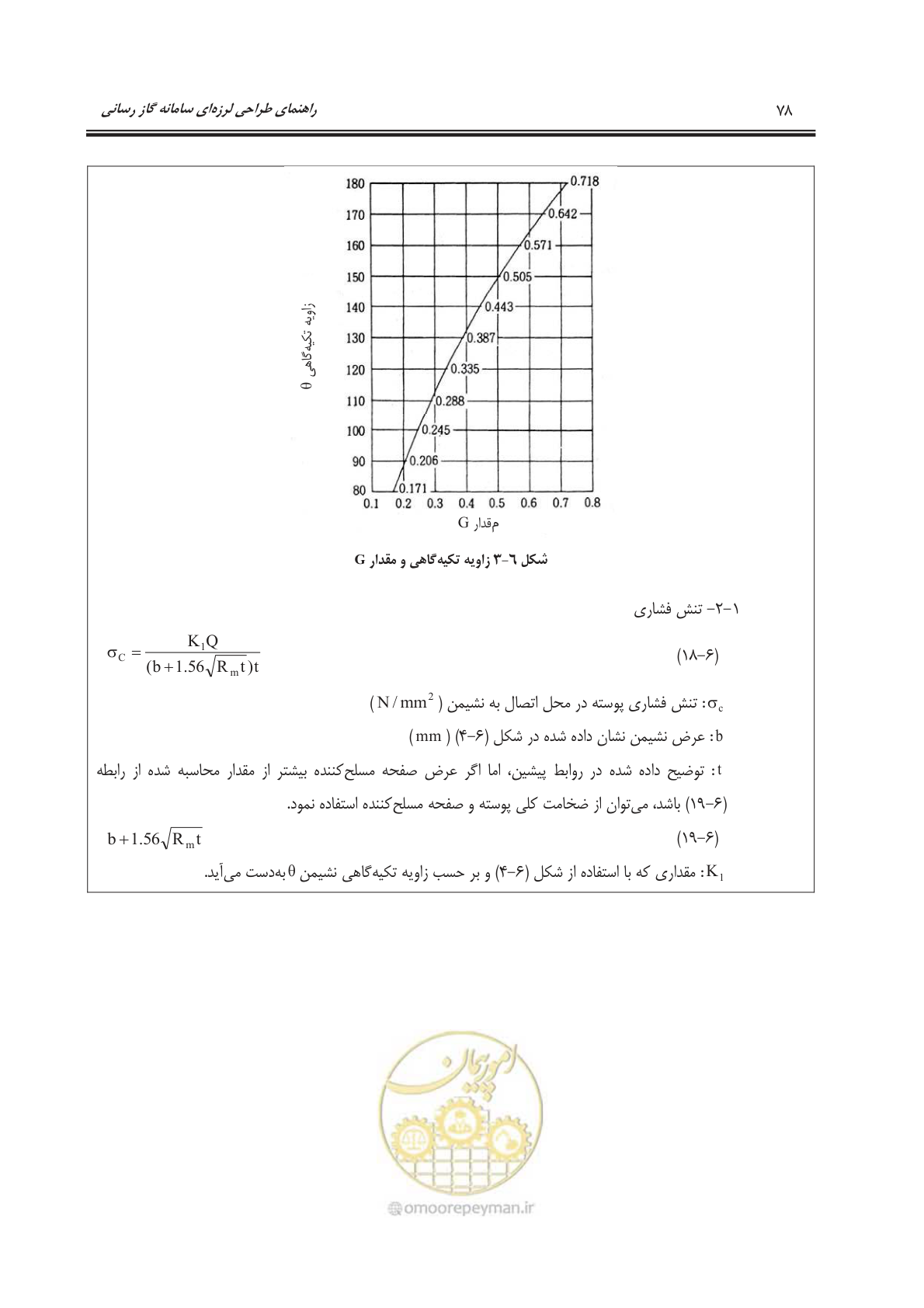 صفحه 131 از 391