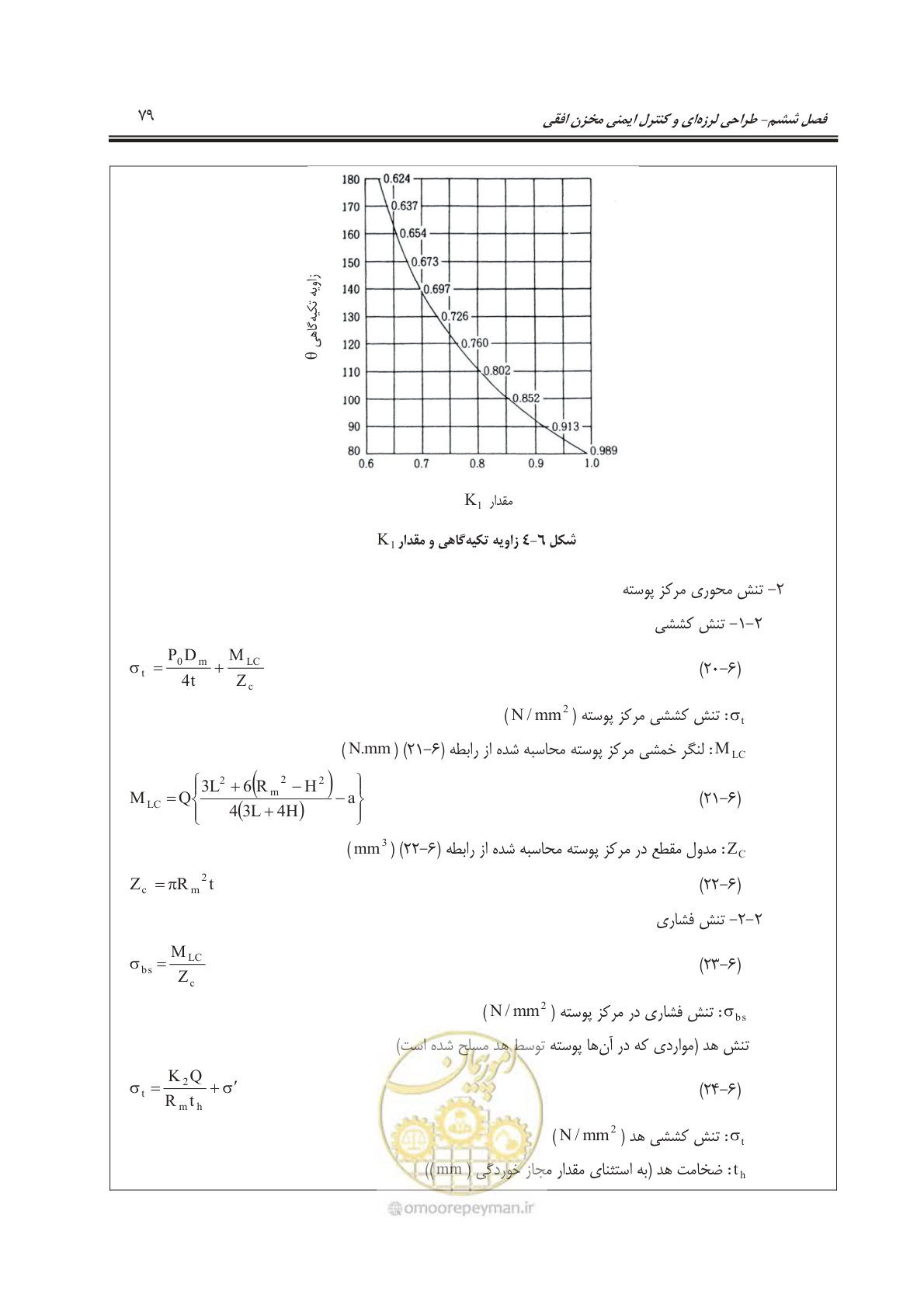 صفحه 132 از 391