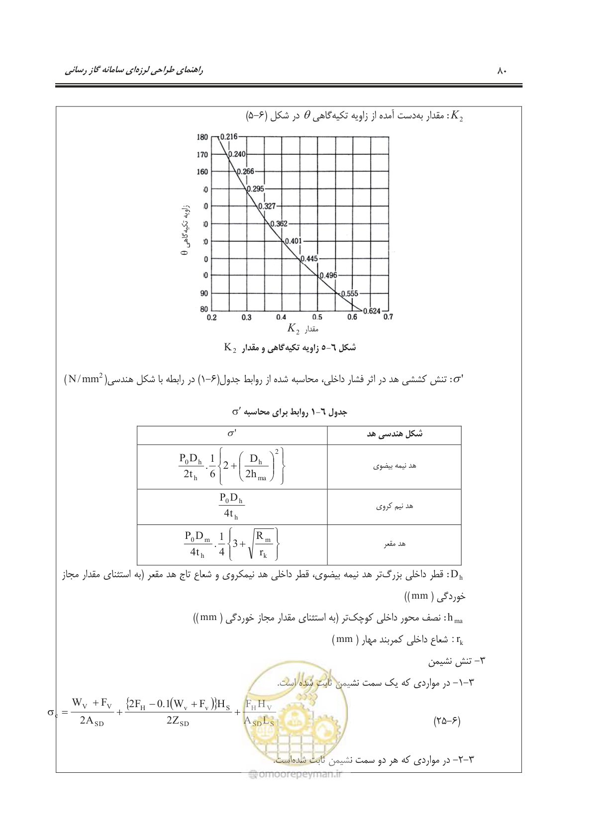 صفحه 133 از 391