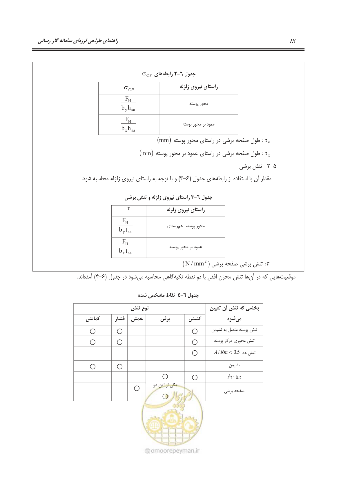 صفحه 135 از 391