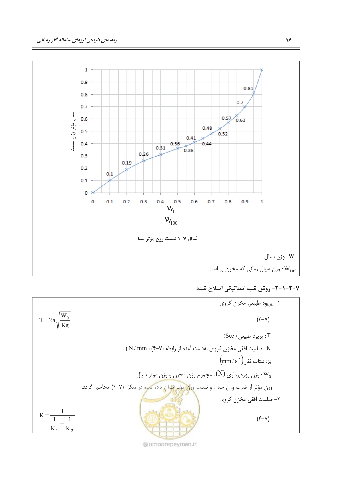 صفحه 147 از 391