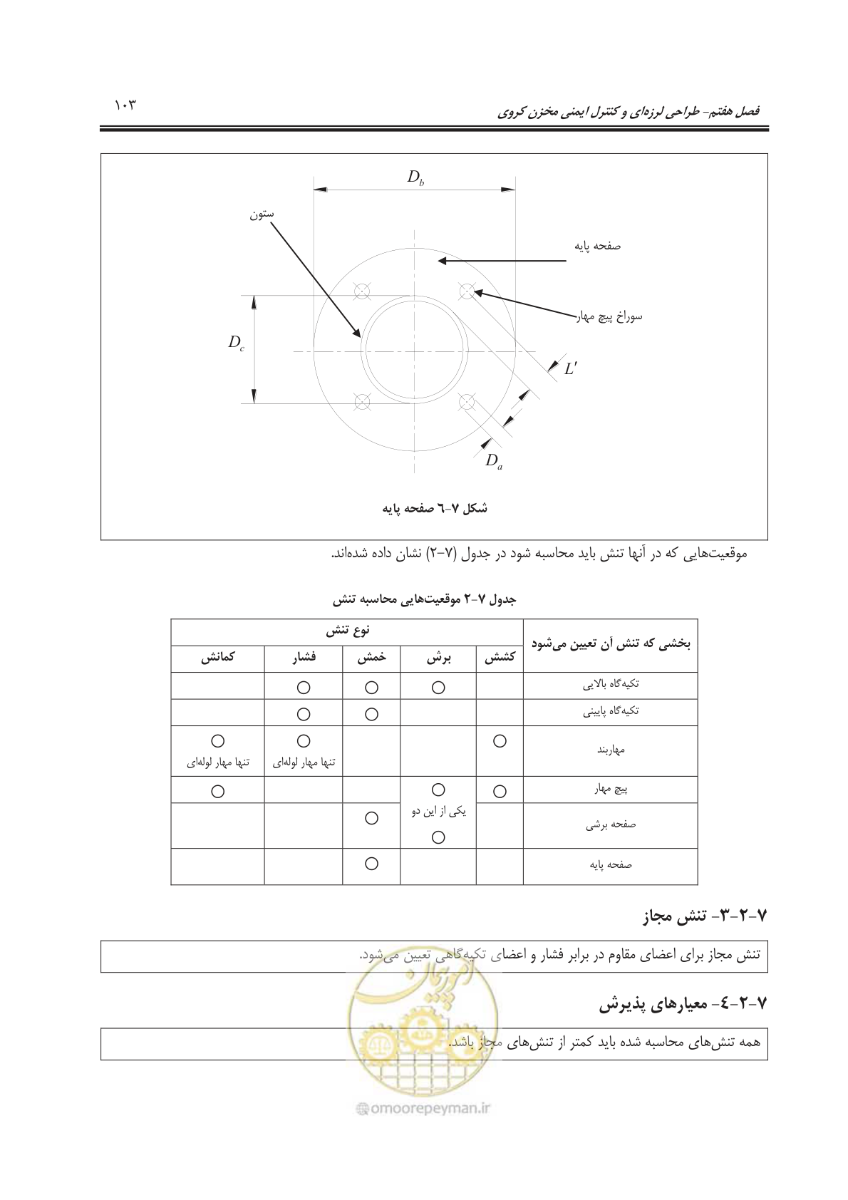 صفحه 156 از 391