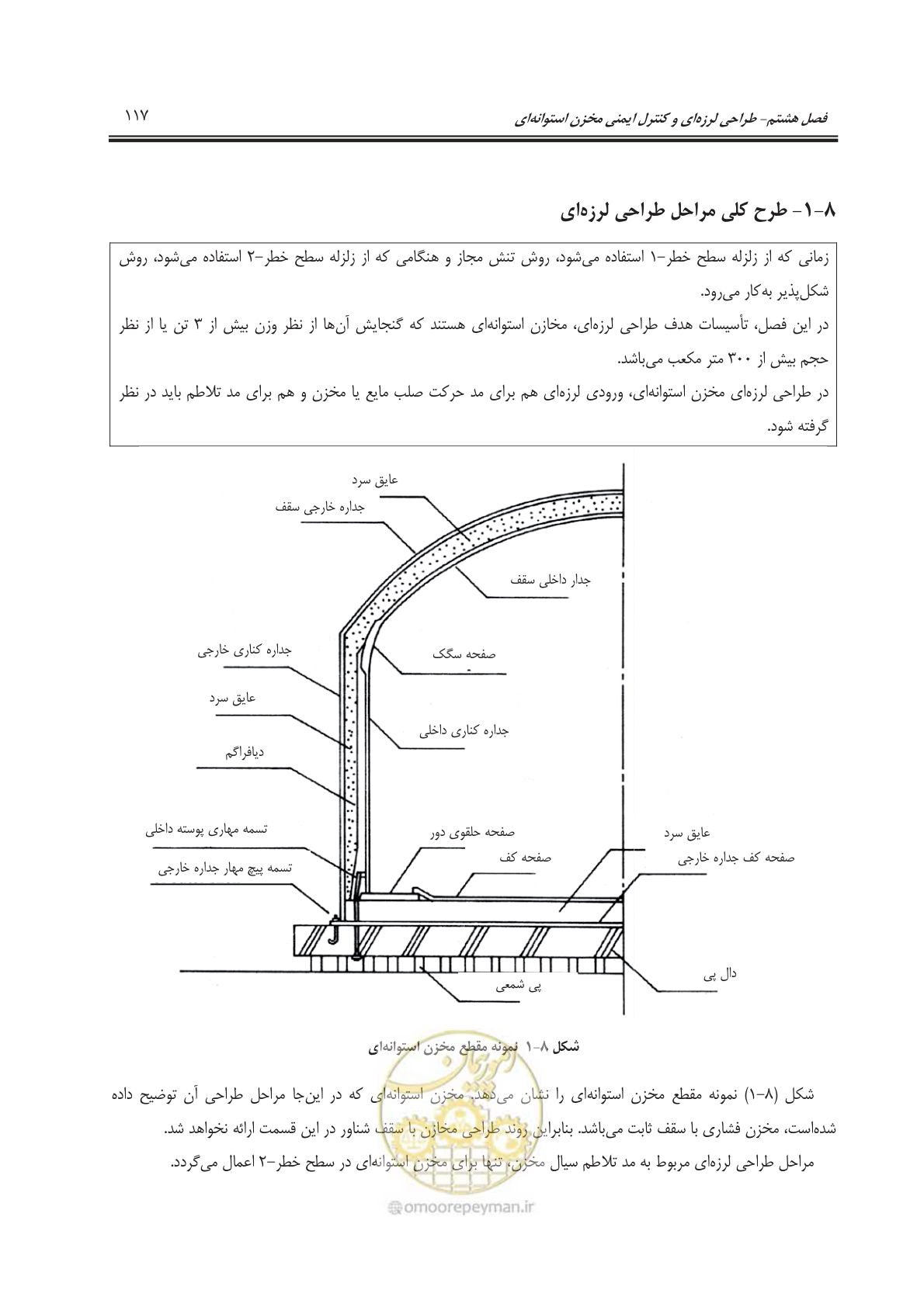 صفحه 169 از 391