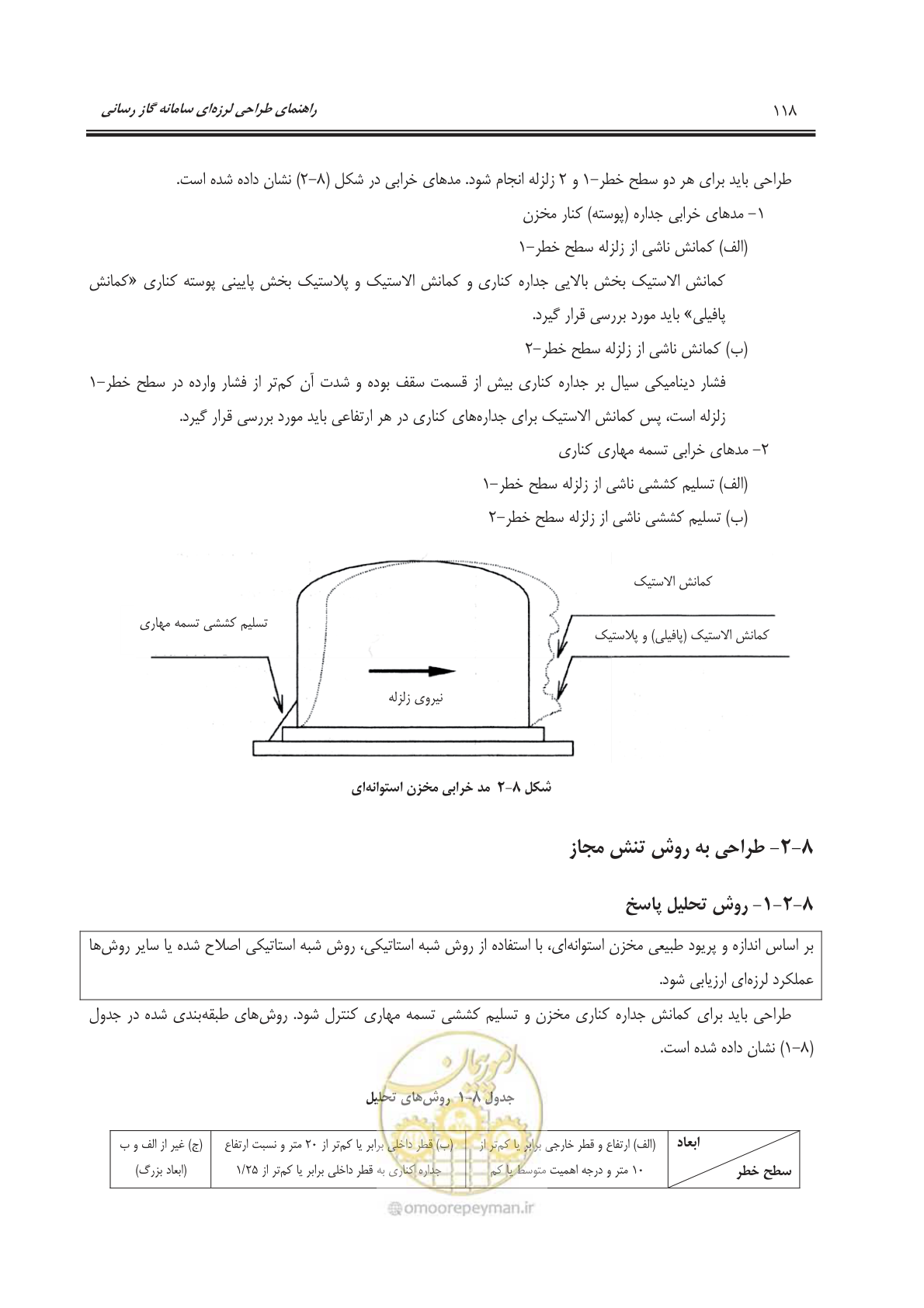 صفحه 170 از 391