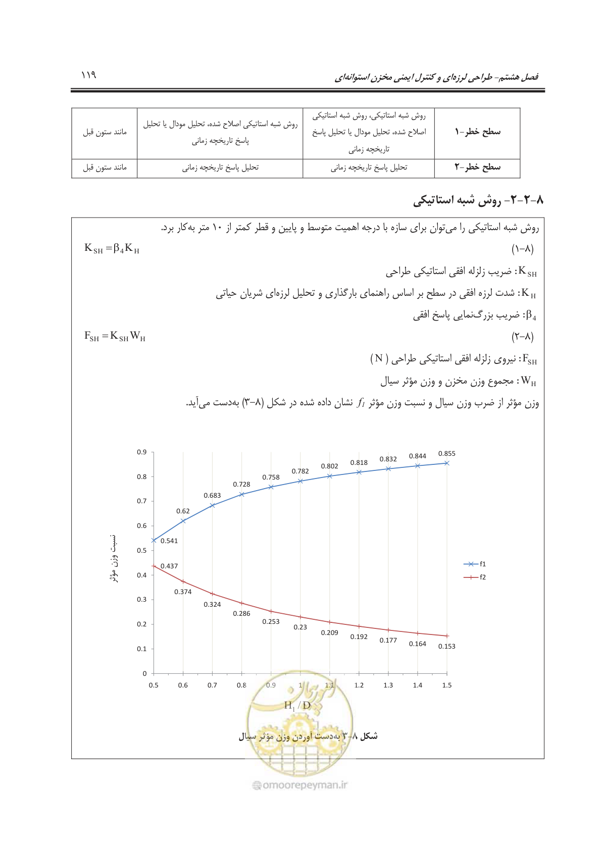صفحه 171 از 391