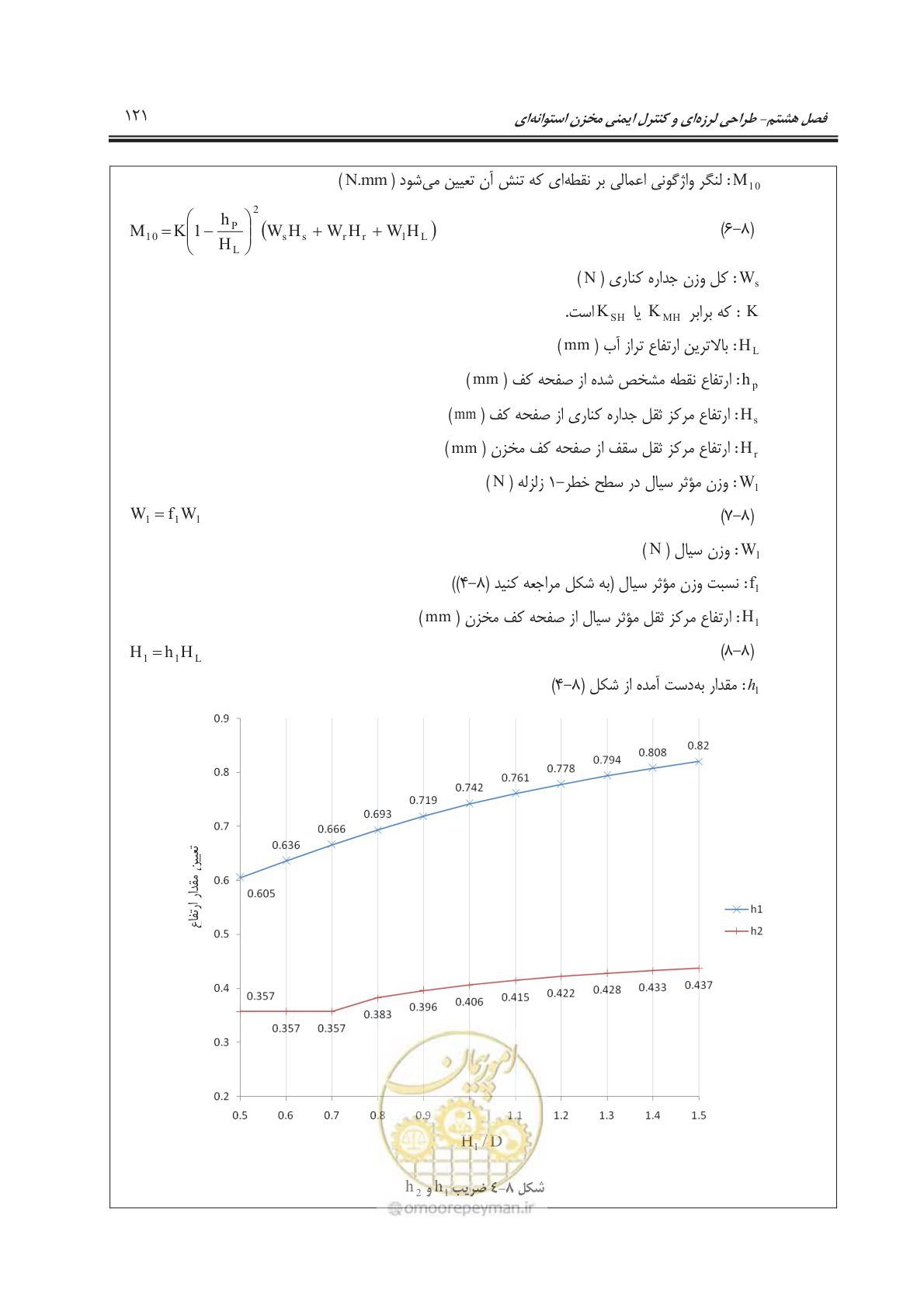 صفحه 173 از 391