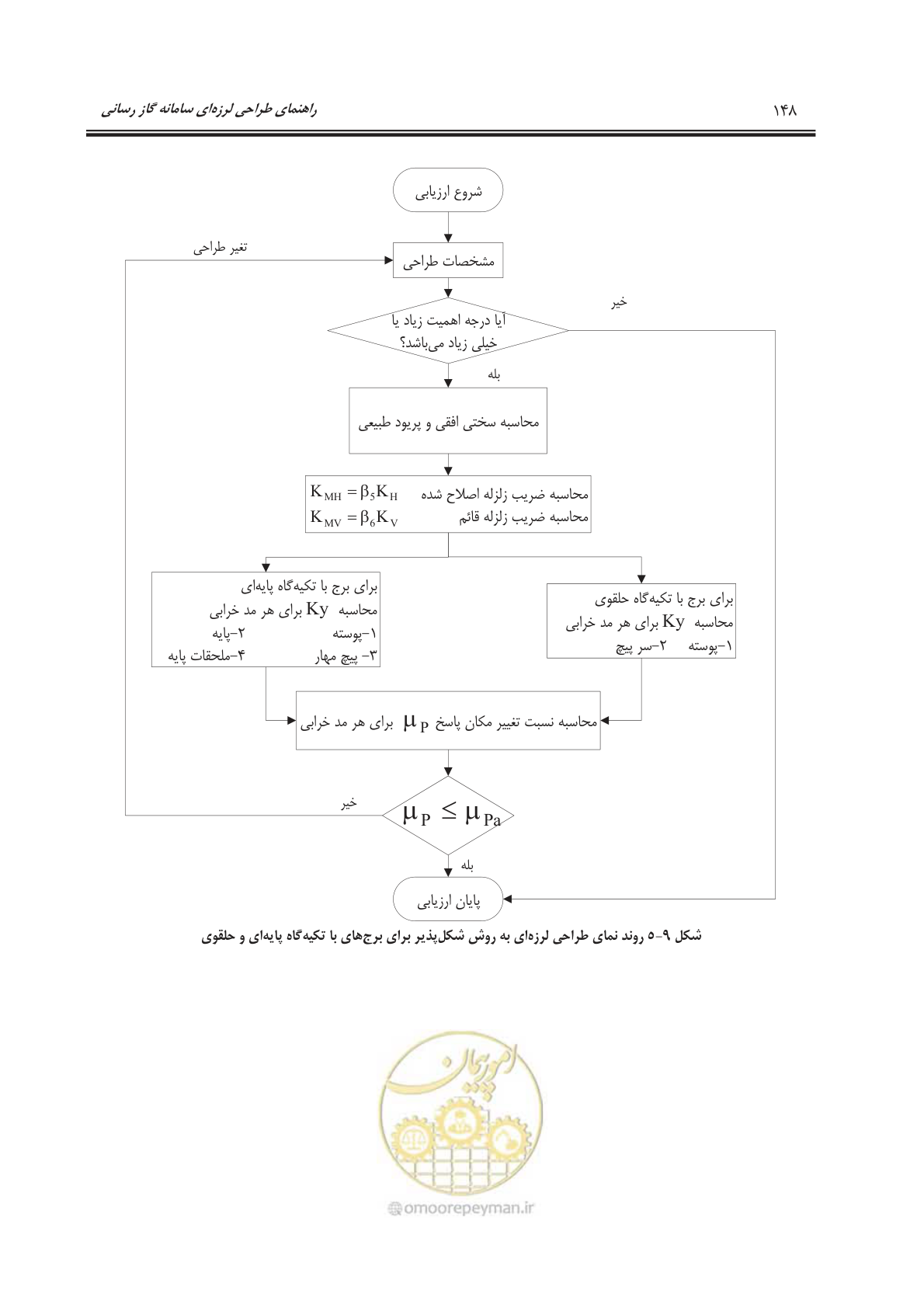 صفحه 199 از 391