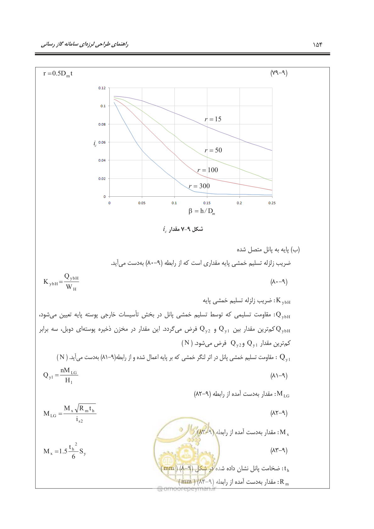 صفحه 205 از 391