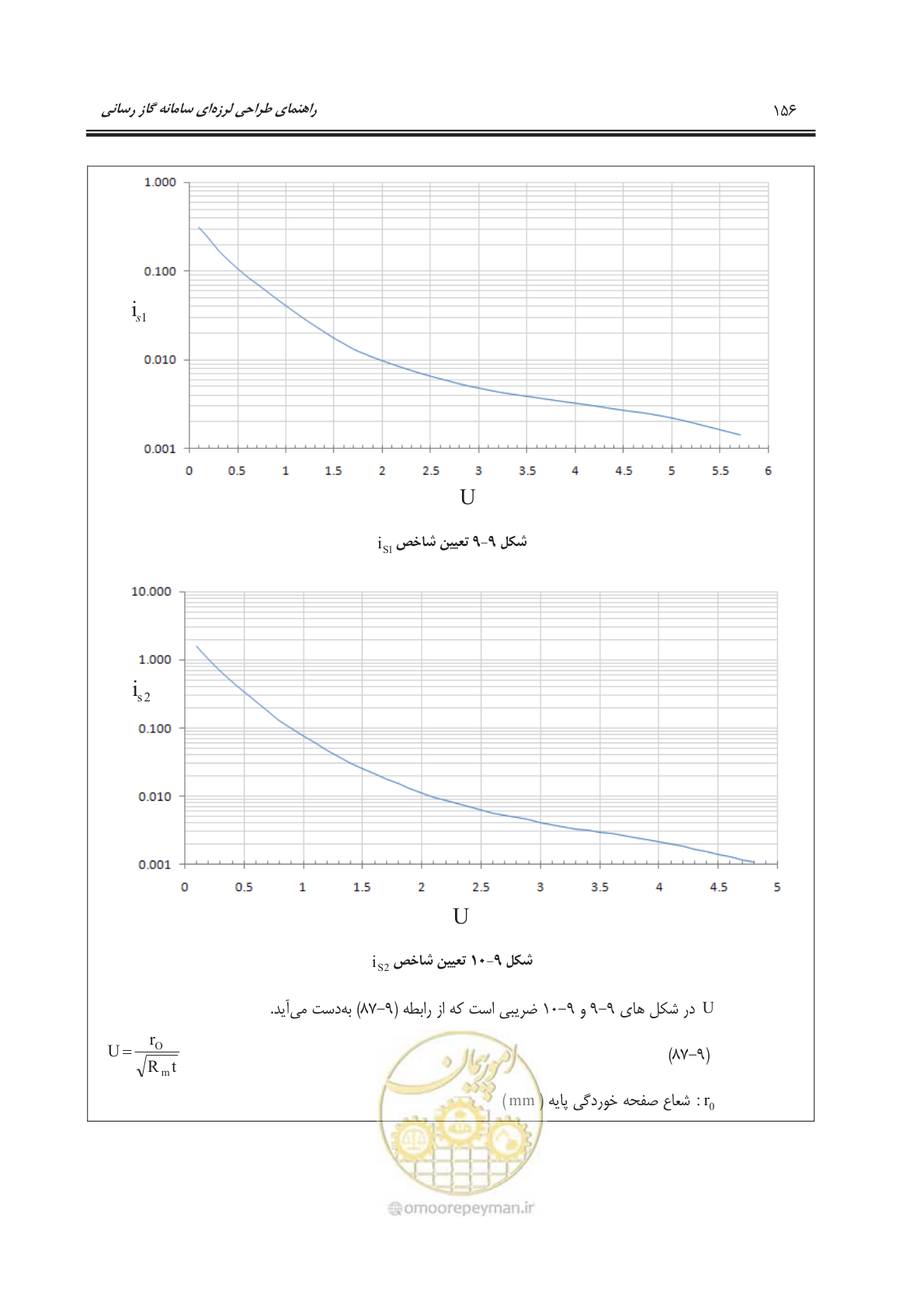 صفحه 207 از 391