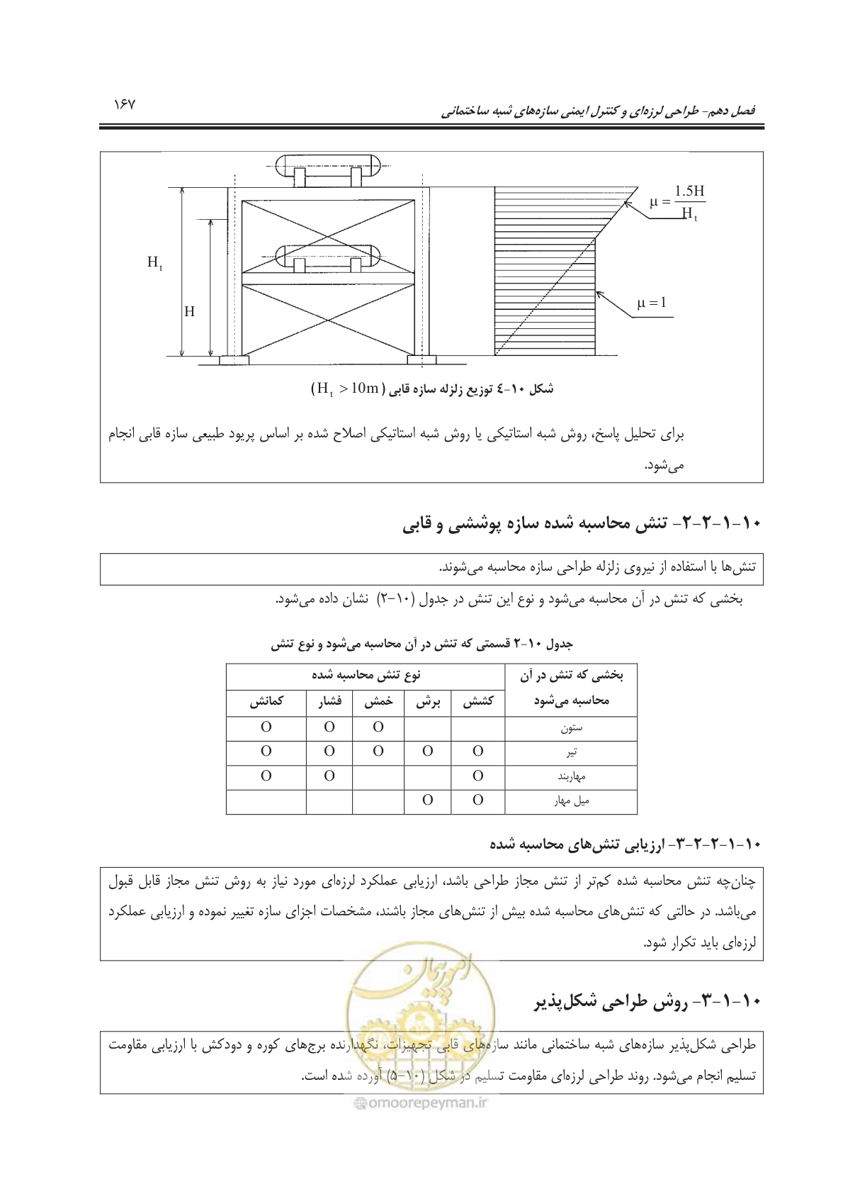صفحه 217 از 391