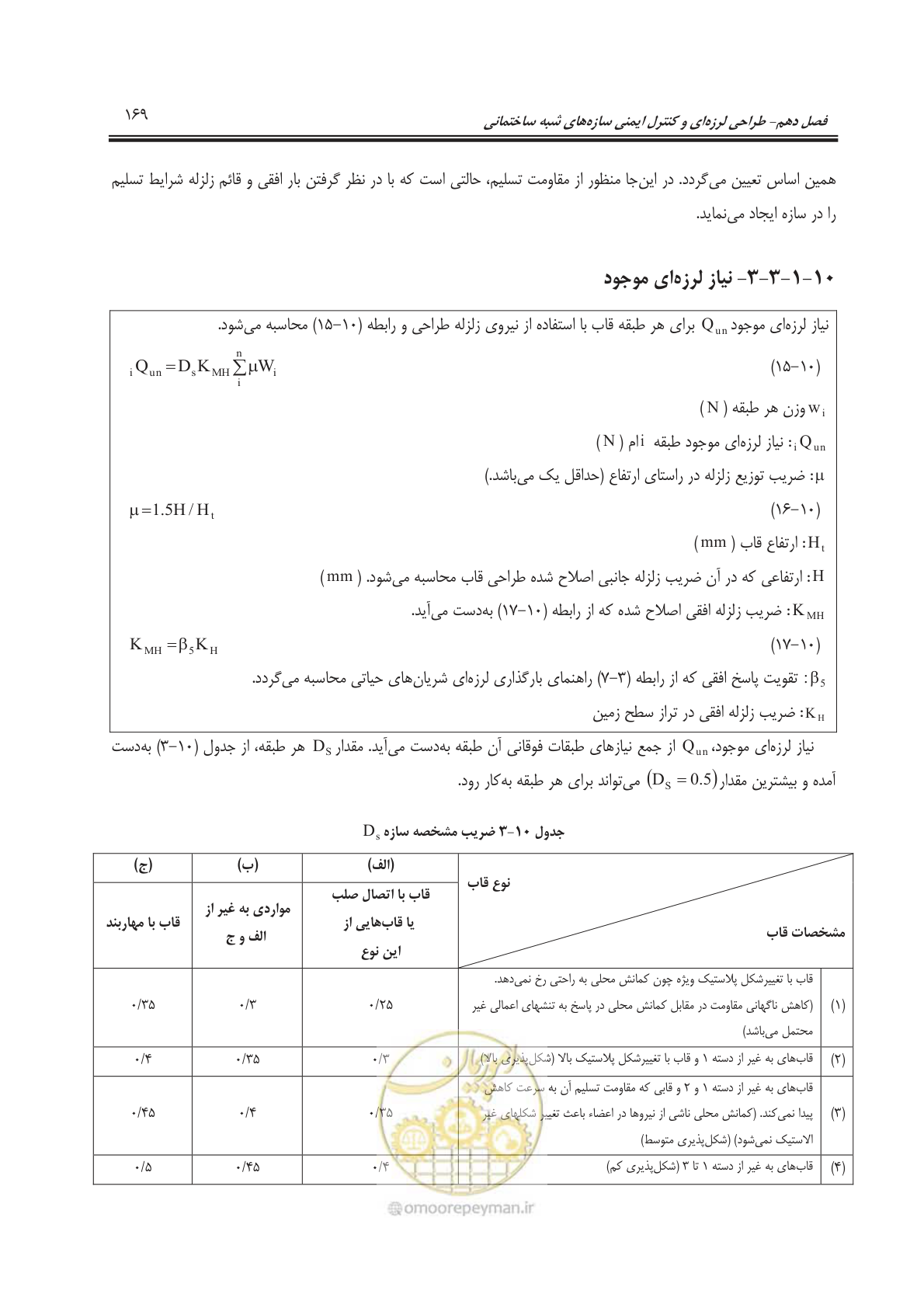 صفحه 219 از 391